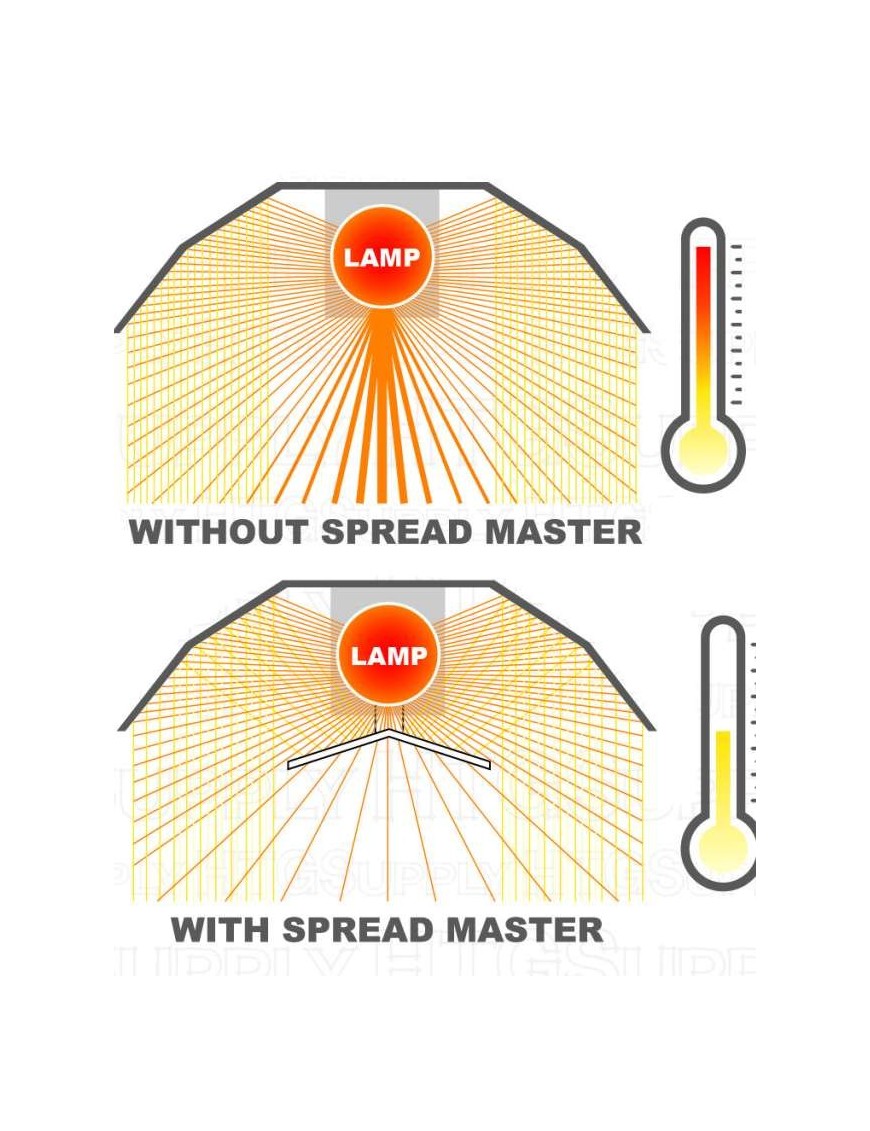 Spreader Adjust-A-Wing Defender Medium - Dissipatore – Hemporium