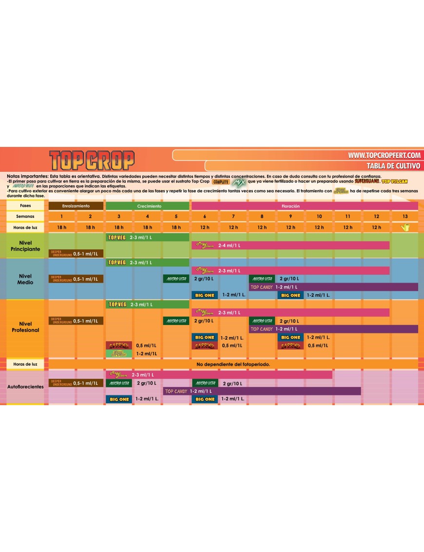 Fertilizzante Crescita Vegetativa Top Crop Top Veg 5L NPK – Hemporium
