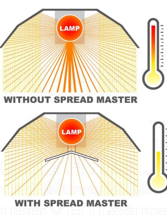 SuperSpreader Defender Large Dissipatore