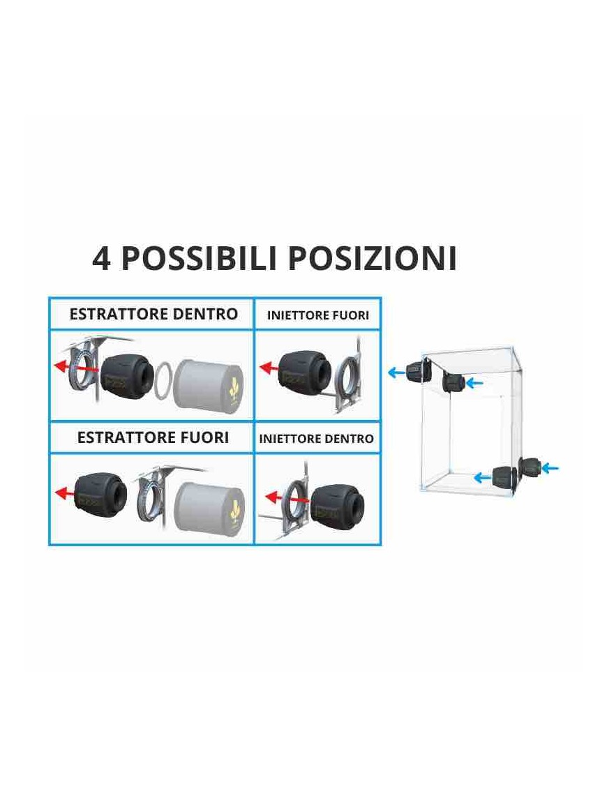 Estrattore DF16E150 Secret Jardin: Innovazione per la Coltivazione | Hemporium.it
