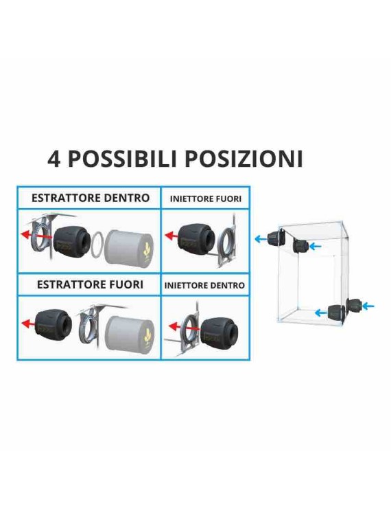 Estrattore DF16E150 Secret Jardin: Innovazione per la Coltivazione | Hemporium.it