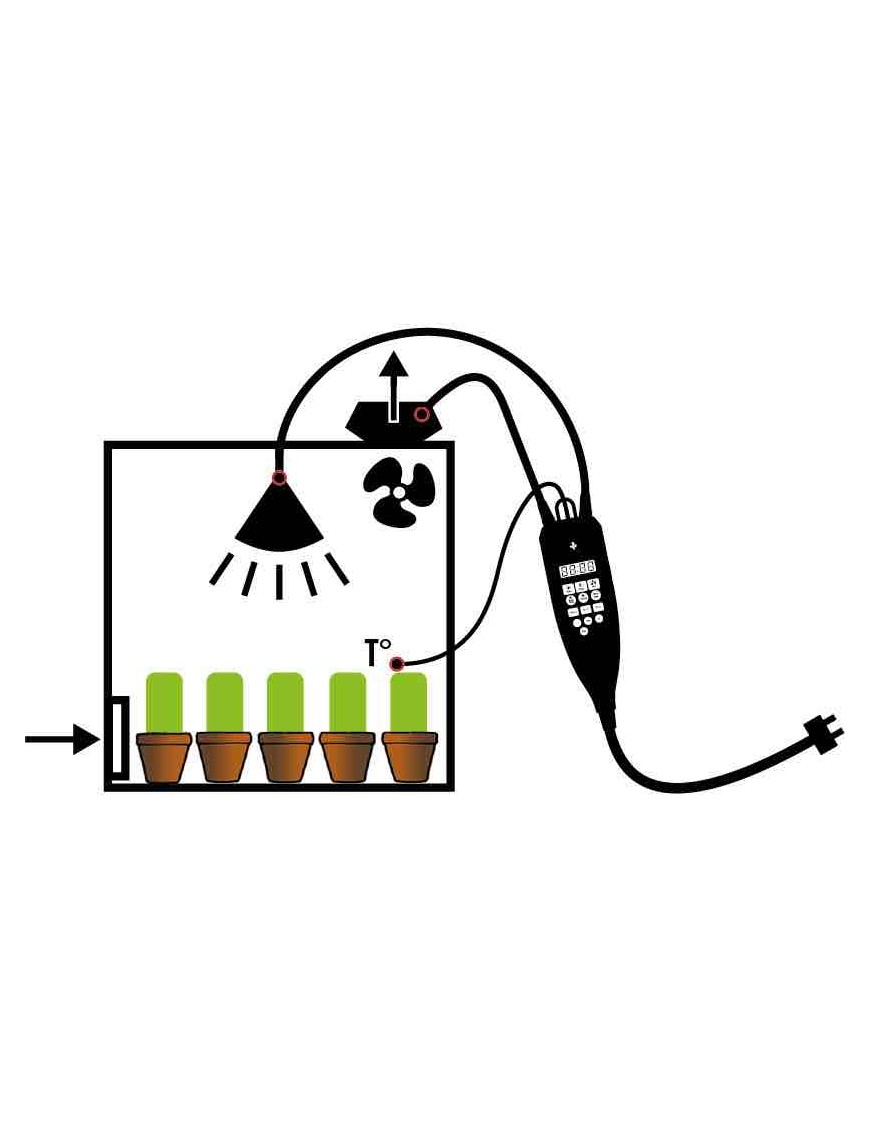 NanoGrow: Controller All-In-One per Growroom Indoor | Hemporium.it