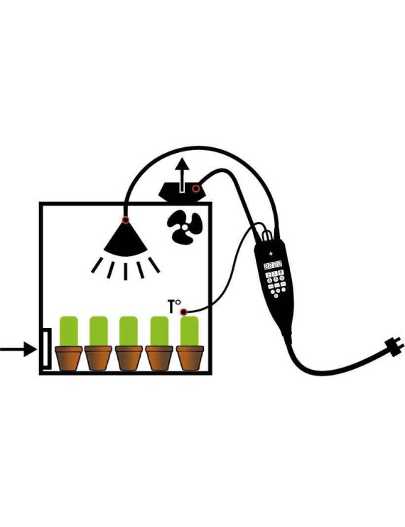 NanoGrow: Controller All-In-One per Growroom Indoor | Hemporium.it
