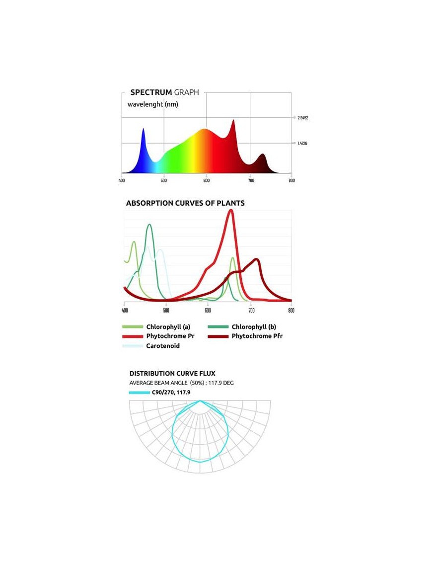 Illuminazione LED ATTIS 300W Pro di Lumatek - Efficienza e Controllo per Coltivatori