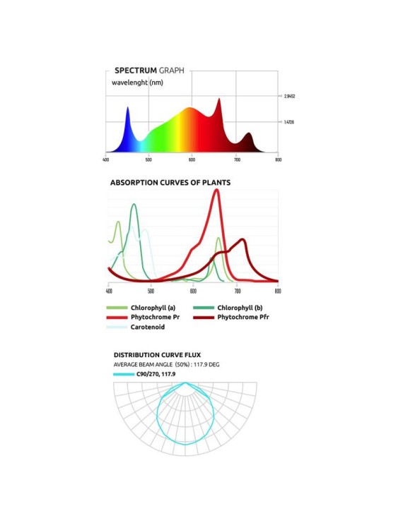 Illuminazione LED ATTIS 300W Pro di Lumatek - Efficienza e Controllo per Coltivatori