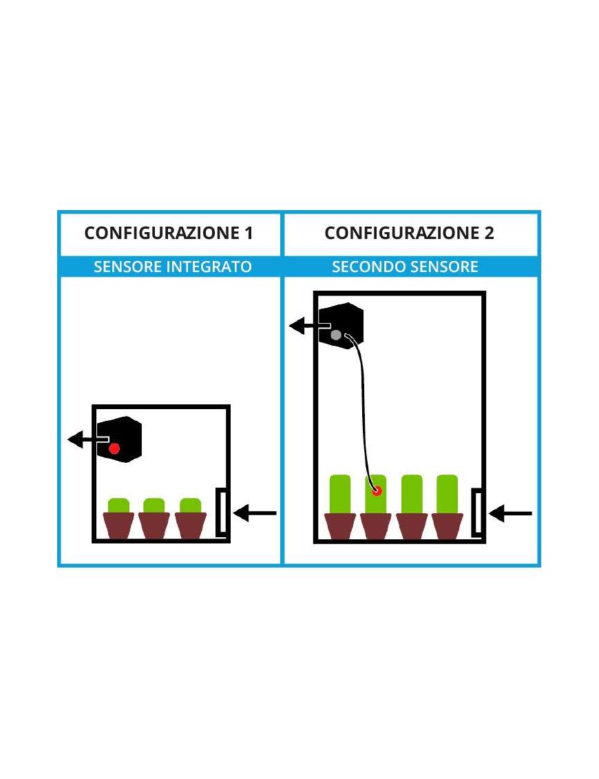 Estrattore Elicoidale di Secret Jardin - Potente e Silenzioso