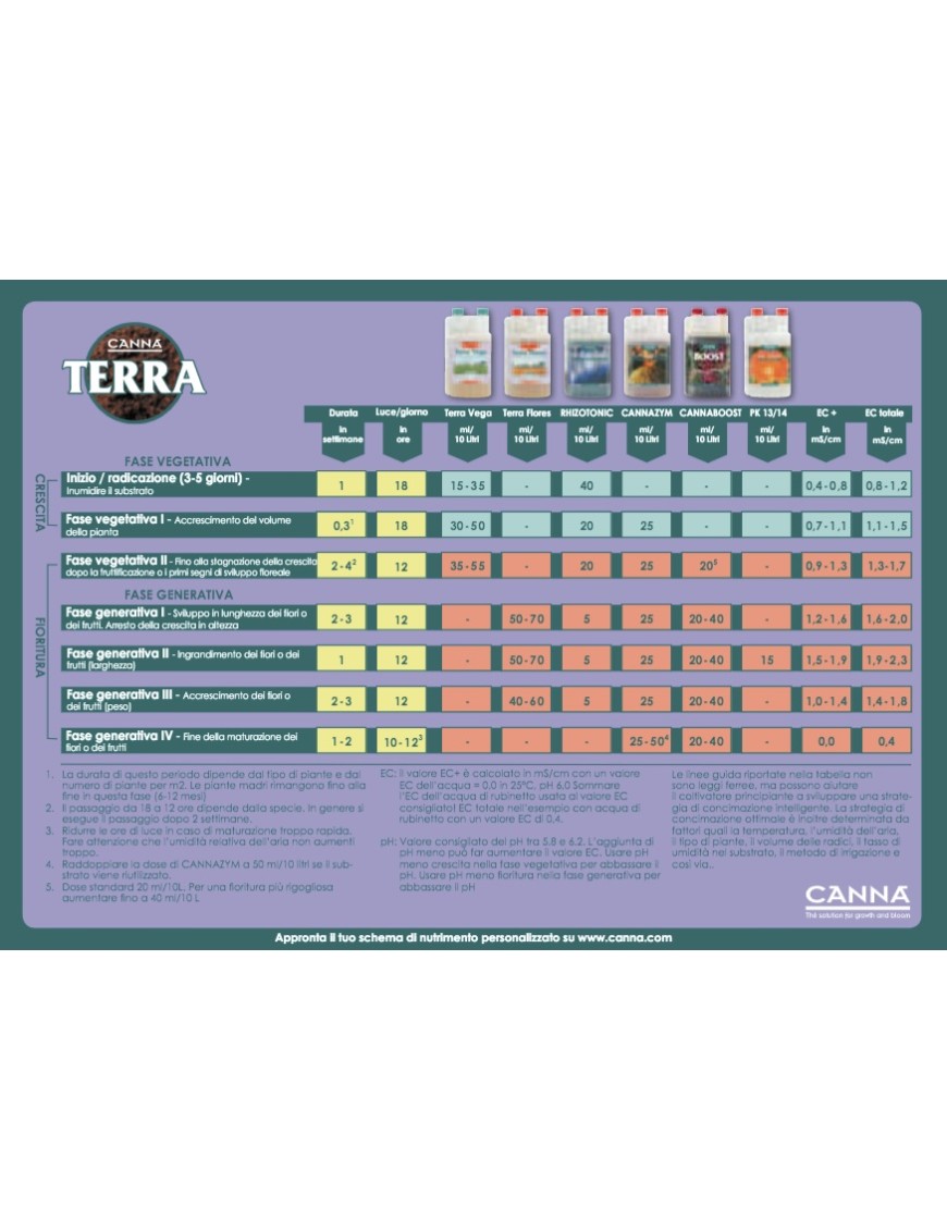 BioCanna Bio Vega 500ml - Fertilizzante Biologico Crescita – Hemporium